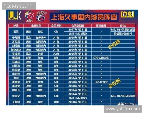 上海篮球队在最新状态排行榜中荣登第八名展现强劲实力与潜力 上海篮球队在最新状态排行榜中荣登第八名展现强劲实力与潜力