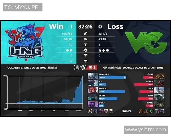 全球挑战赛点评：LNG的战术表现