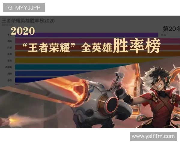 2026王者荣耀速度排行榜：EDG位居第9名