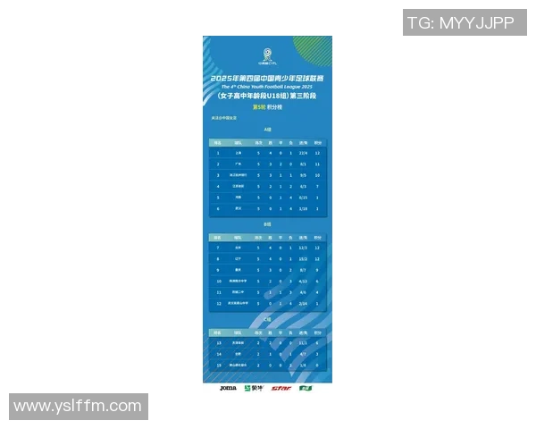 2026足球状态排行榜：杭州足球队位居第4名